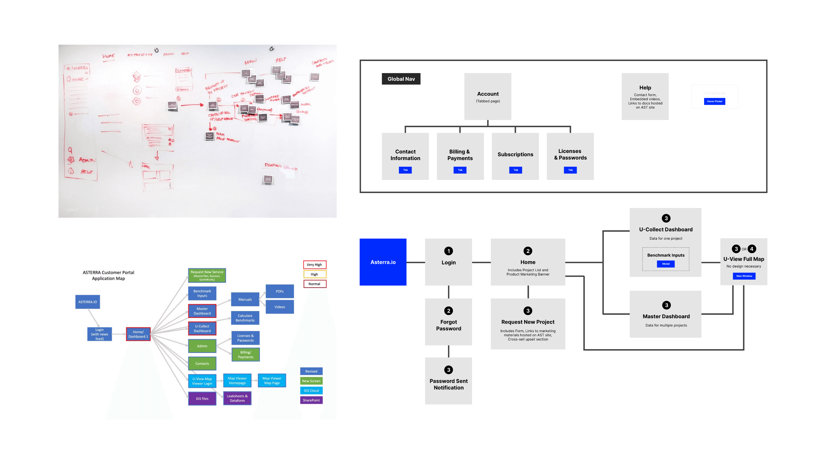 ASTERRA ideation