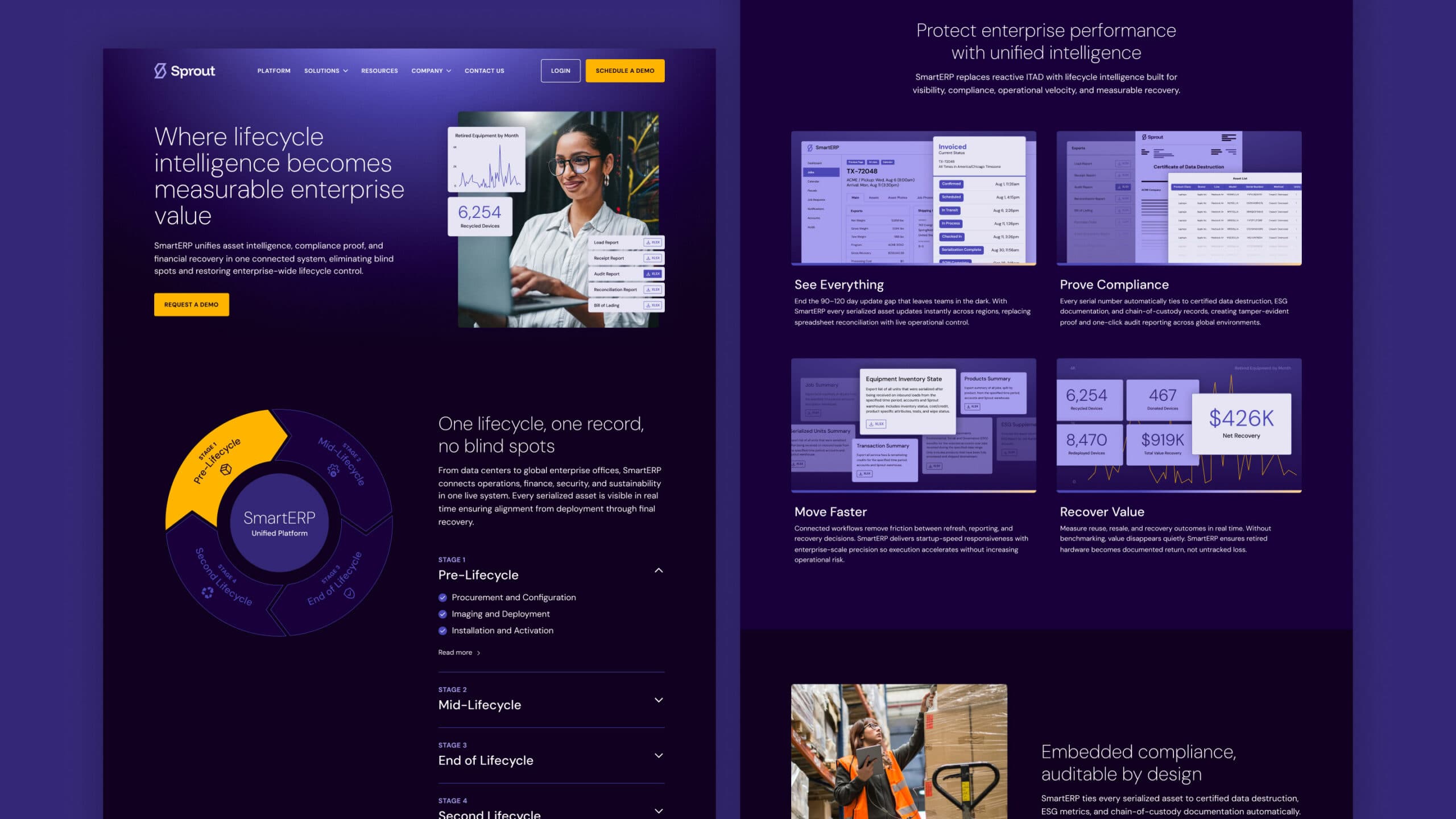 Sprout website platform page
