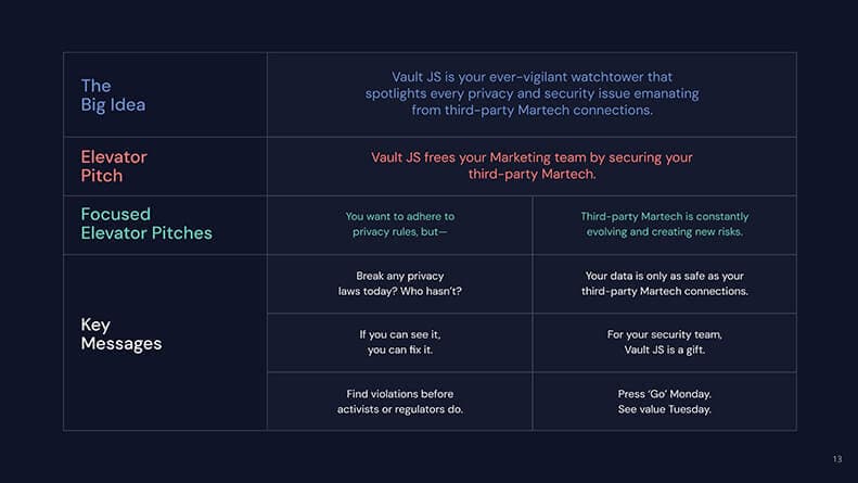 Vault Brand Guide 9